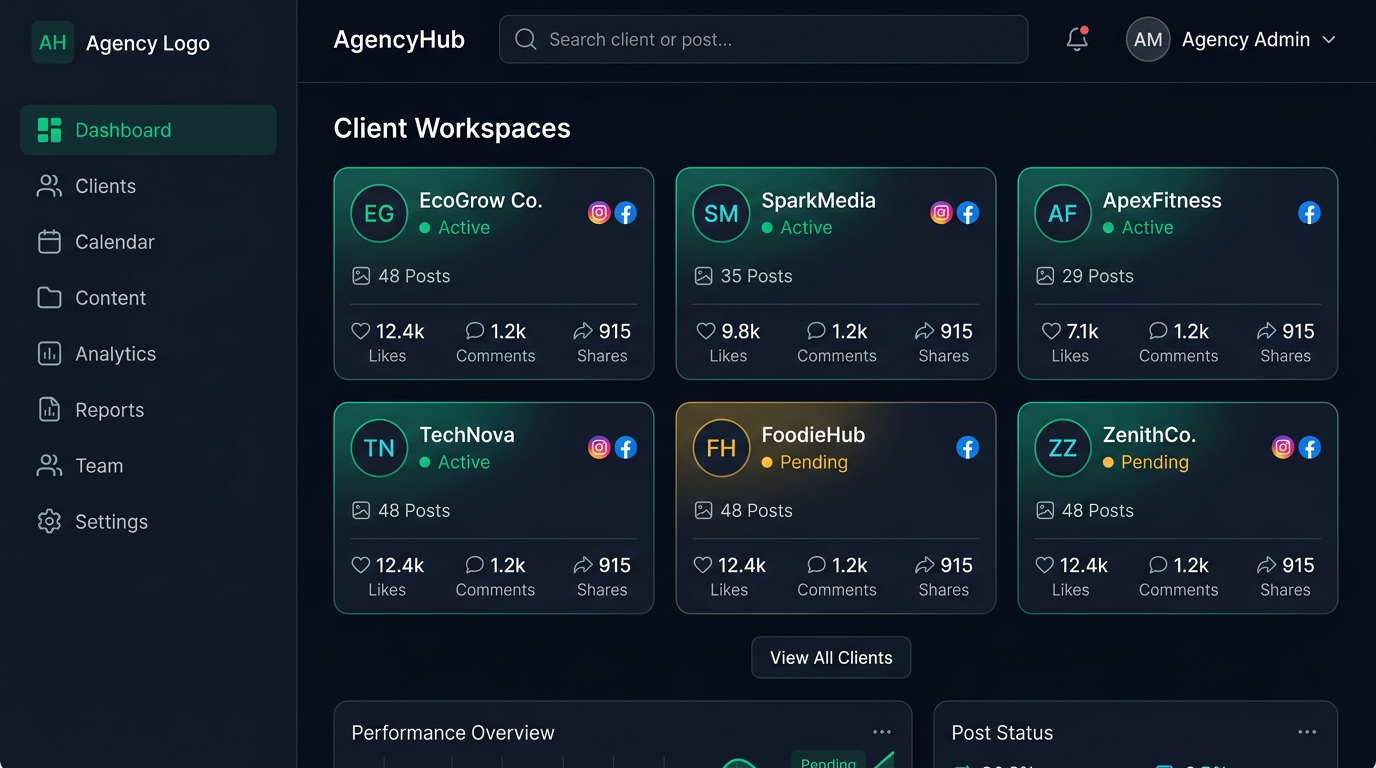 Agency dashboard showing client workspaces with engagement metrics
